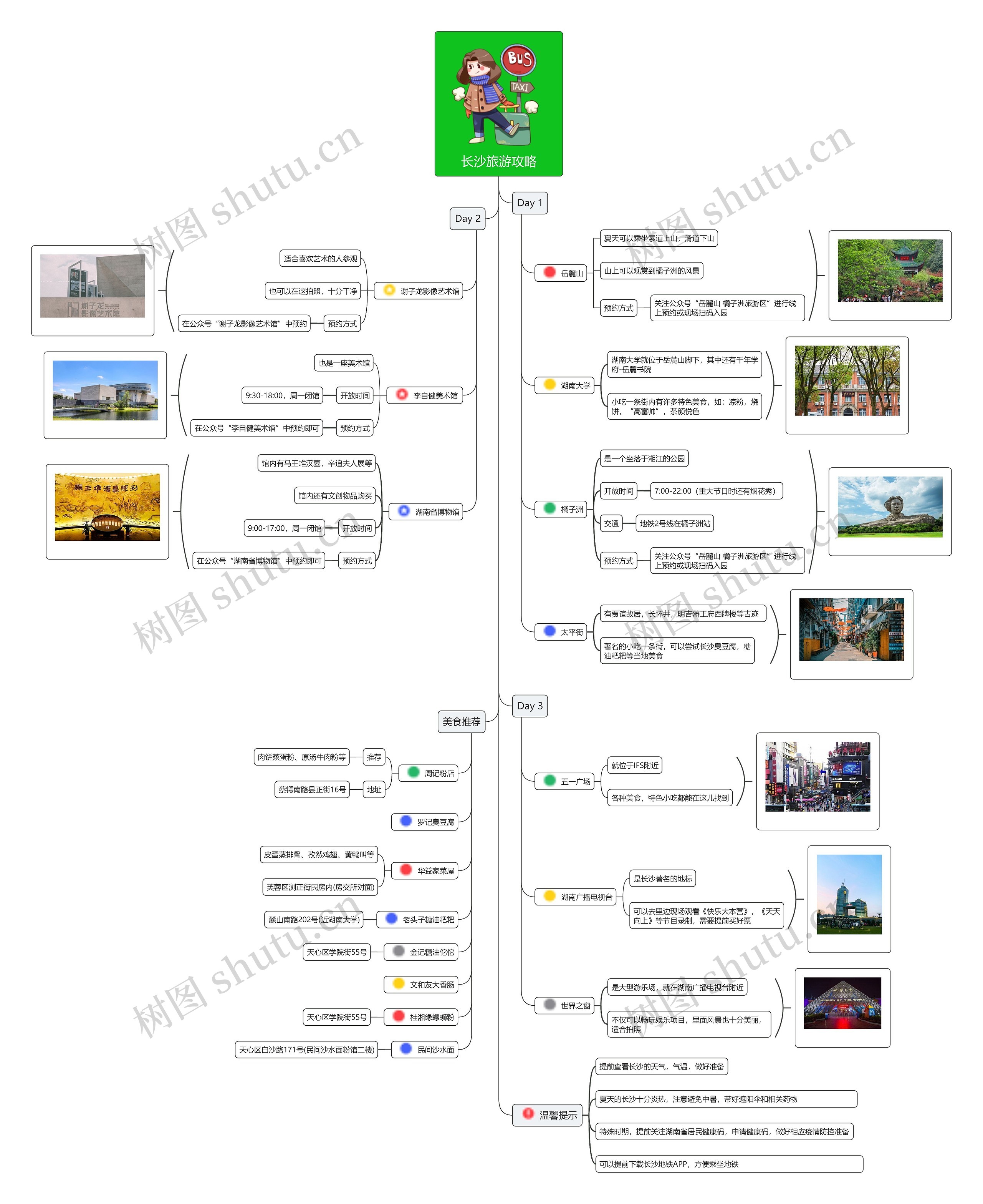 长沙旅游攻略思维导图