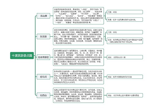 ﻿十渡旅游景点篇