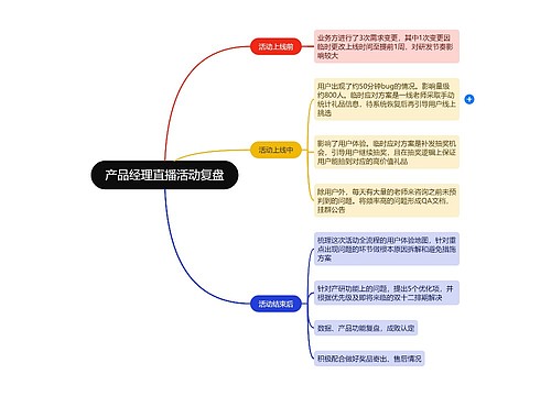 产品经理直播活动复盘