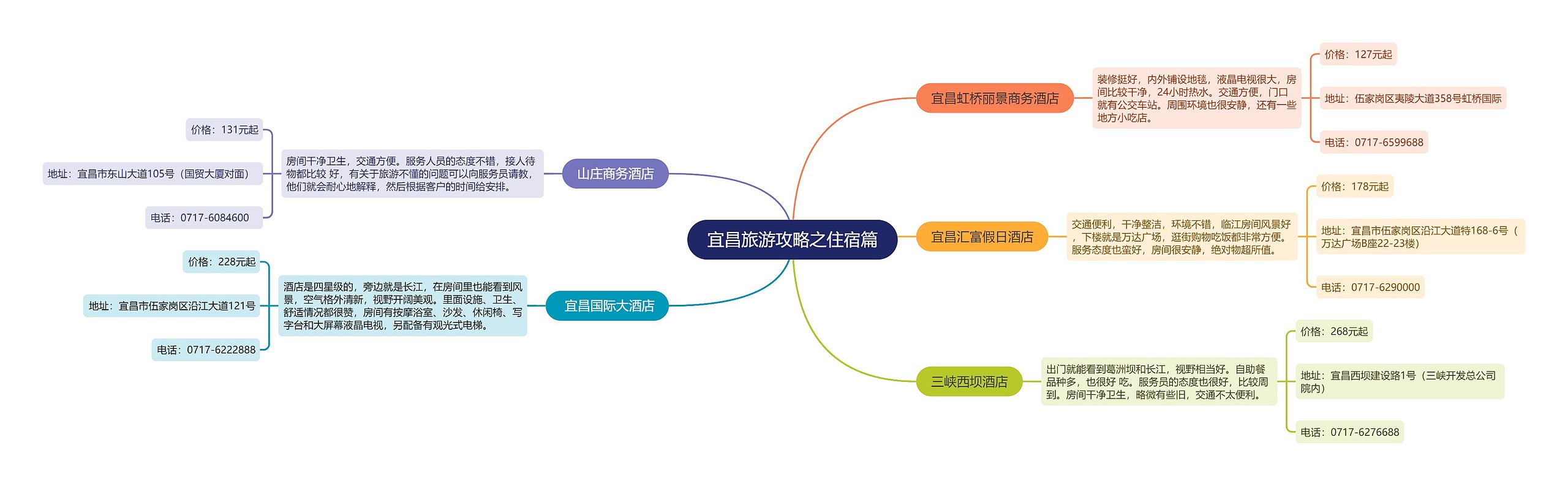 ﻿宜昌旅游攻略之住宿篇