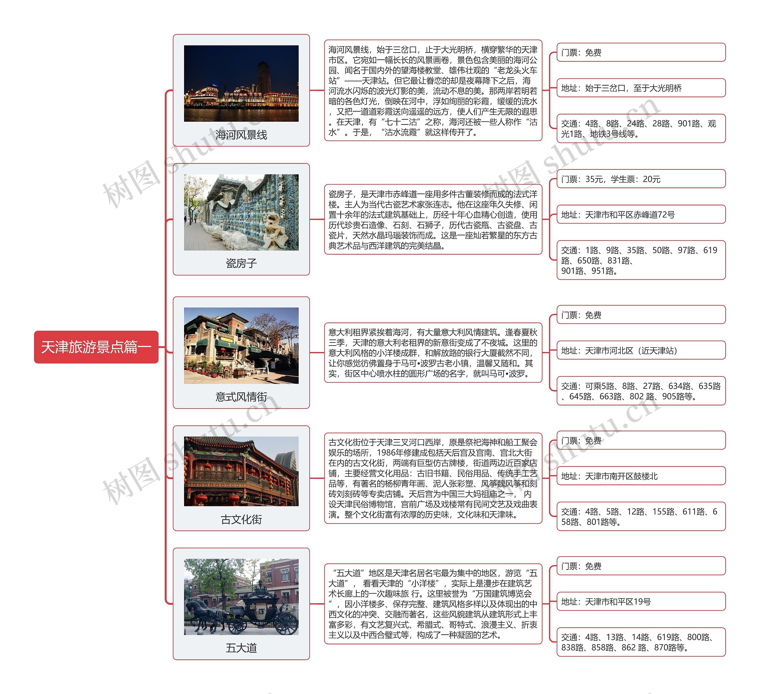 ﻿天津旅游景点篇一思维导图