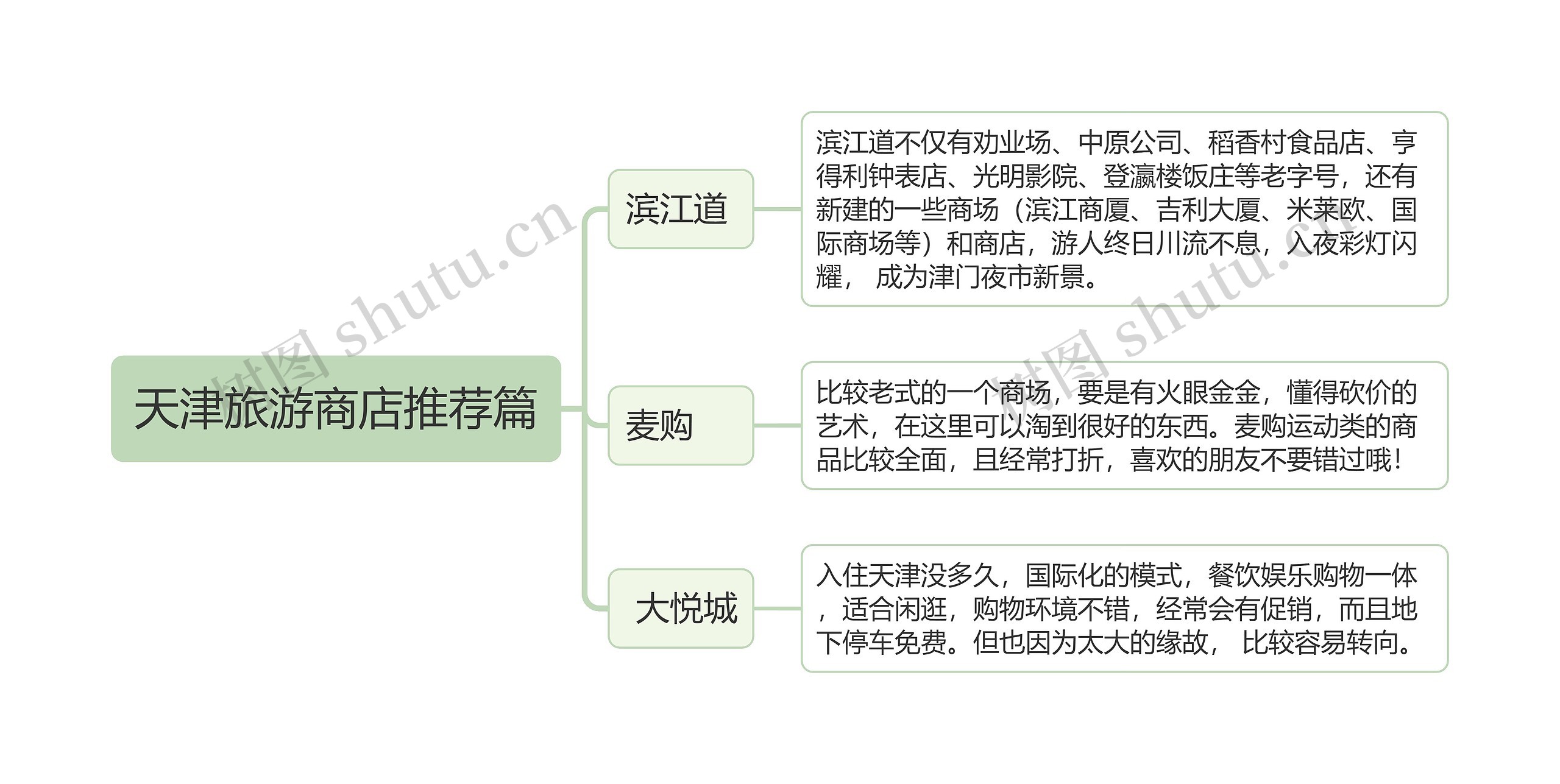 ﻿天津旅游商店推荐篇