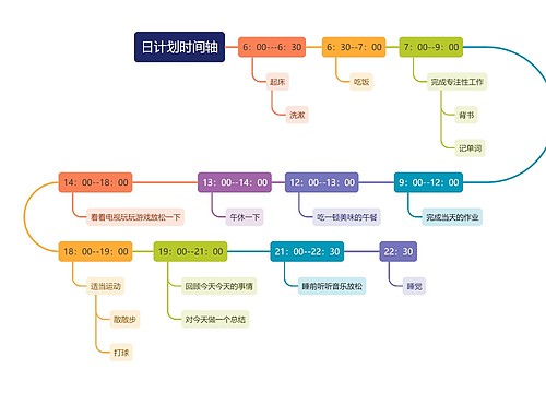 日计划时间轴