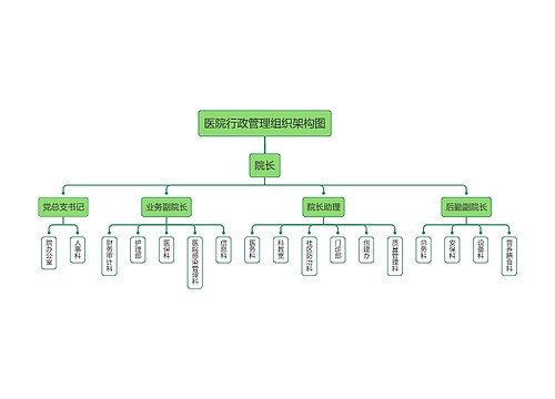 ﻿医院行政管理组织架构图