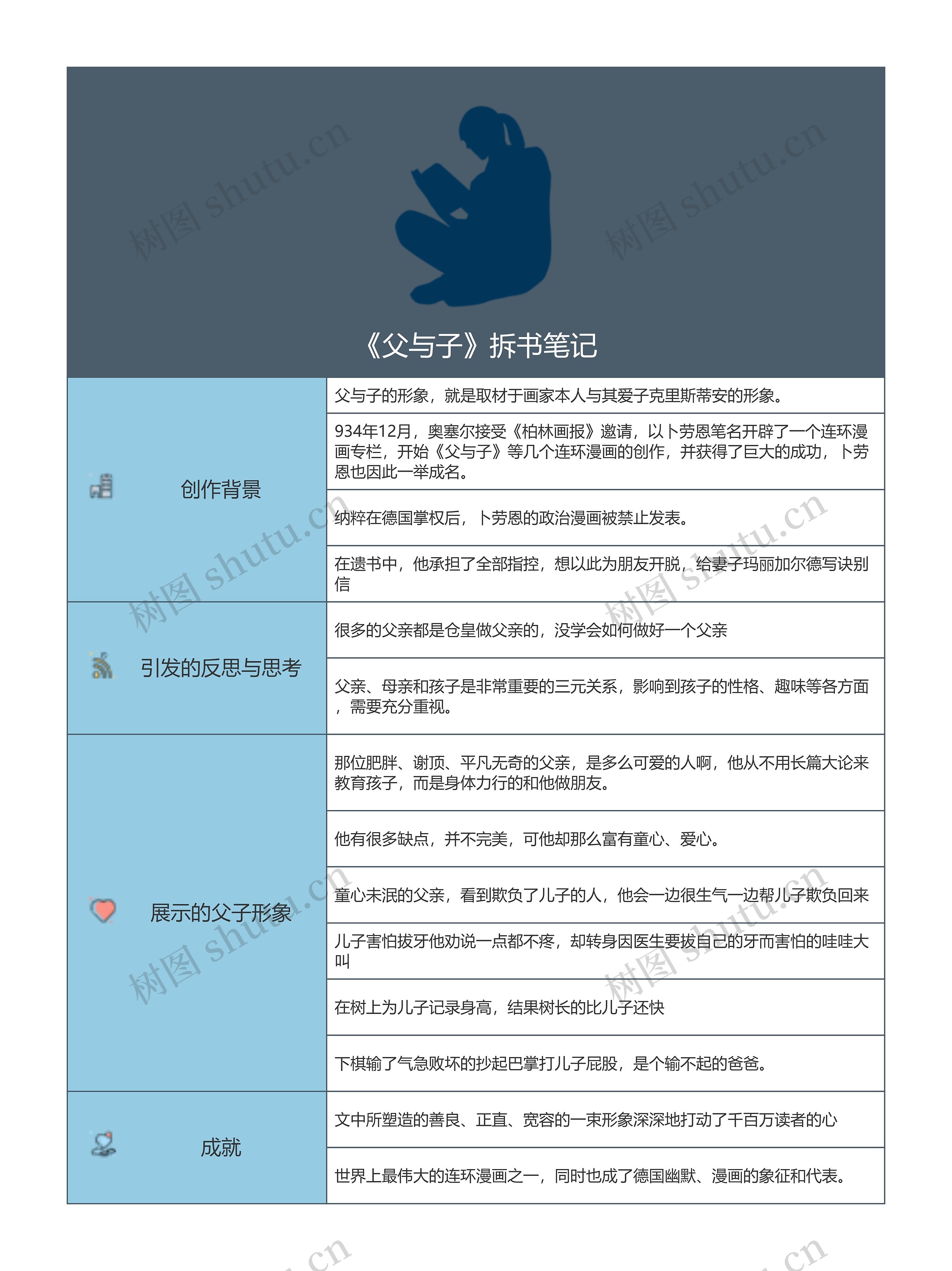 《父与子》拆书笔记