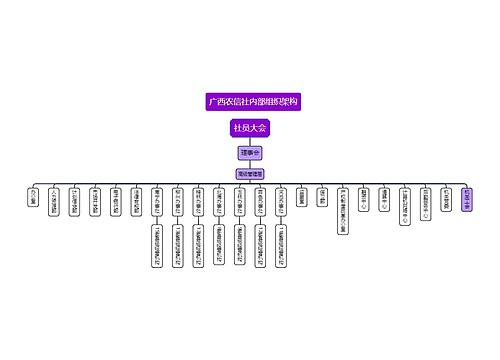 广西农信社内部组织架构