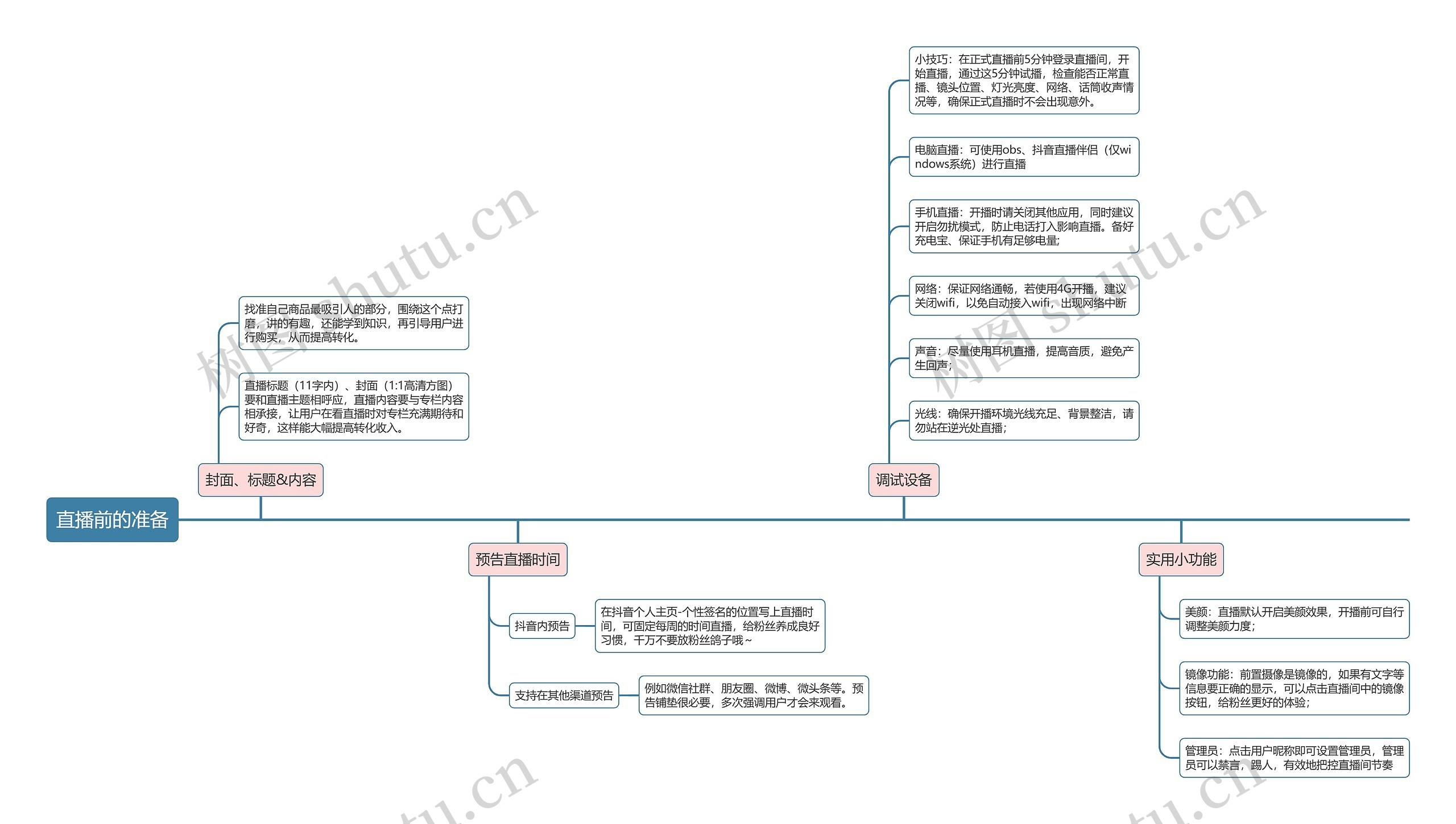 抖音直播  直播前的准备思维导图