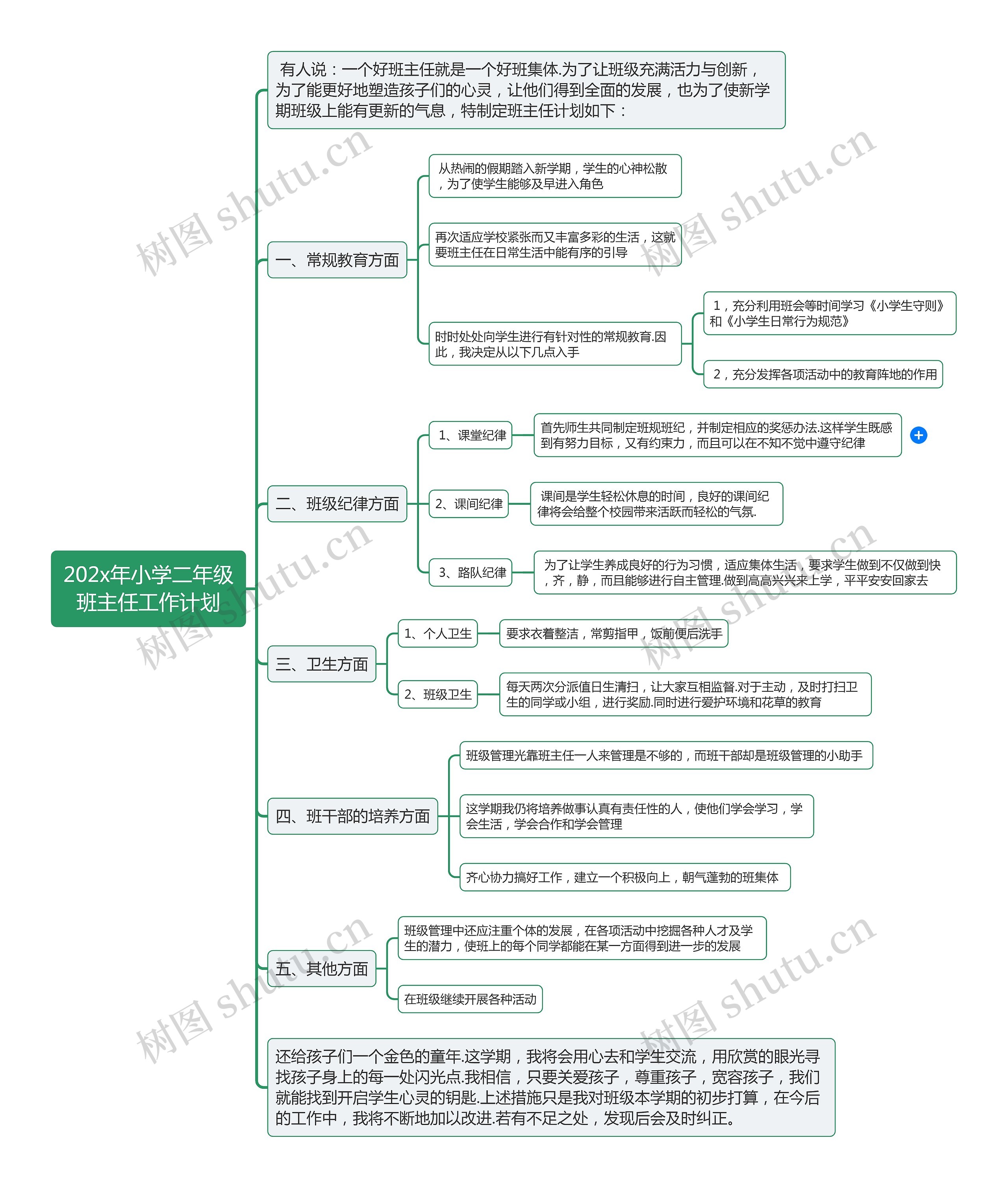 202x年小学二年级班主任工作计划