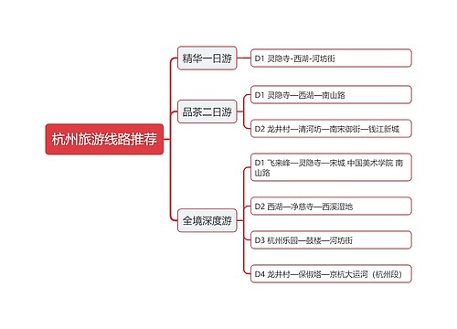﻿杭州旅游线路推荐预览图