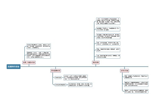 抖音直播  直播前的准备思维导图