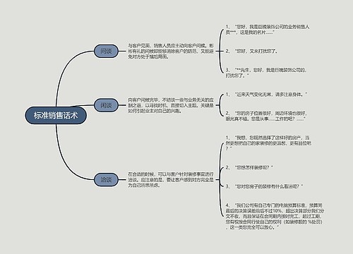 标准销售话术的思维导图