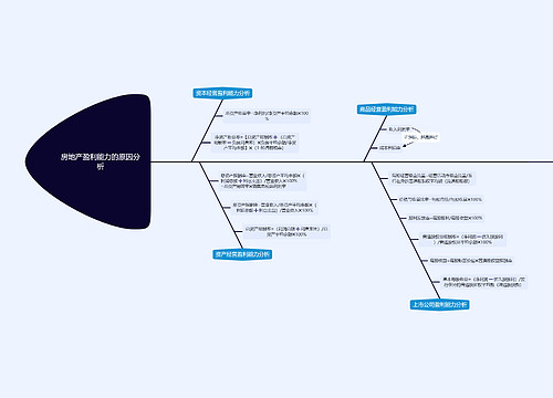 房地产盈利能力的原因分析