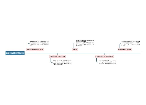 抖音直播  影响引流涨粉的其他因素思维导图