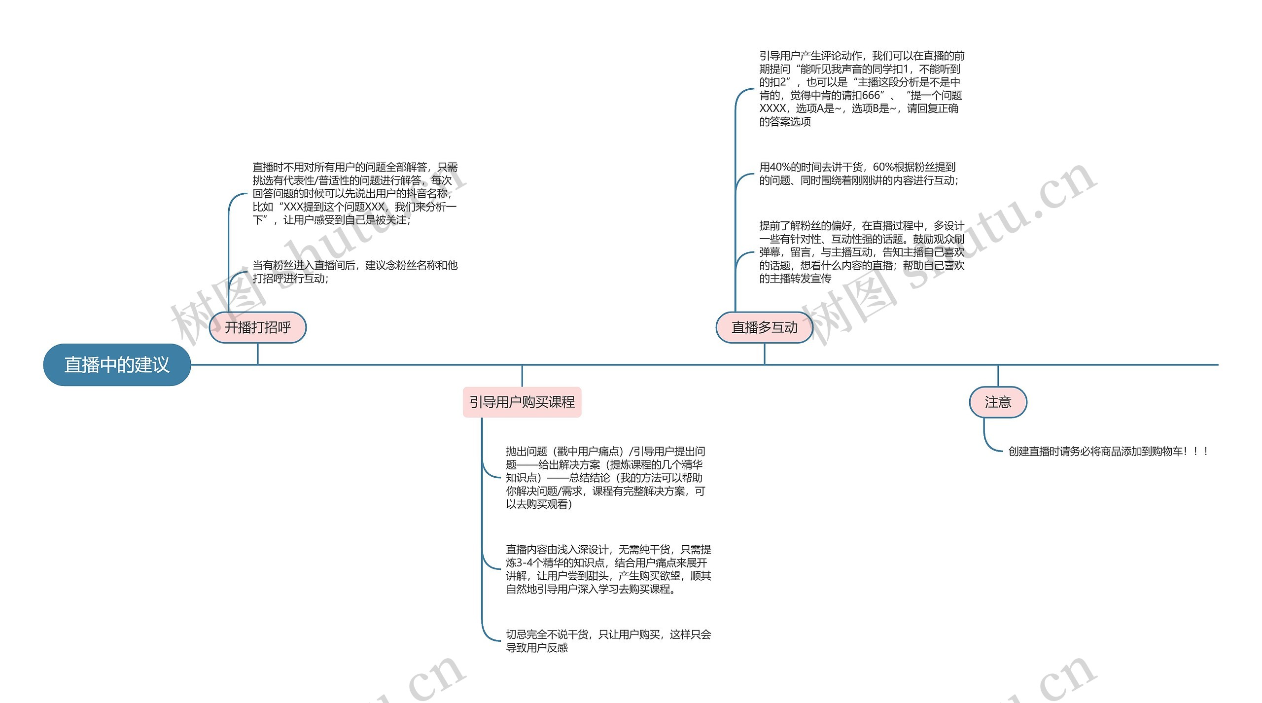 抖音直播  直播中的建议思维导图