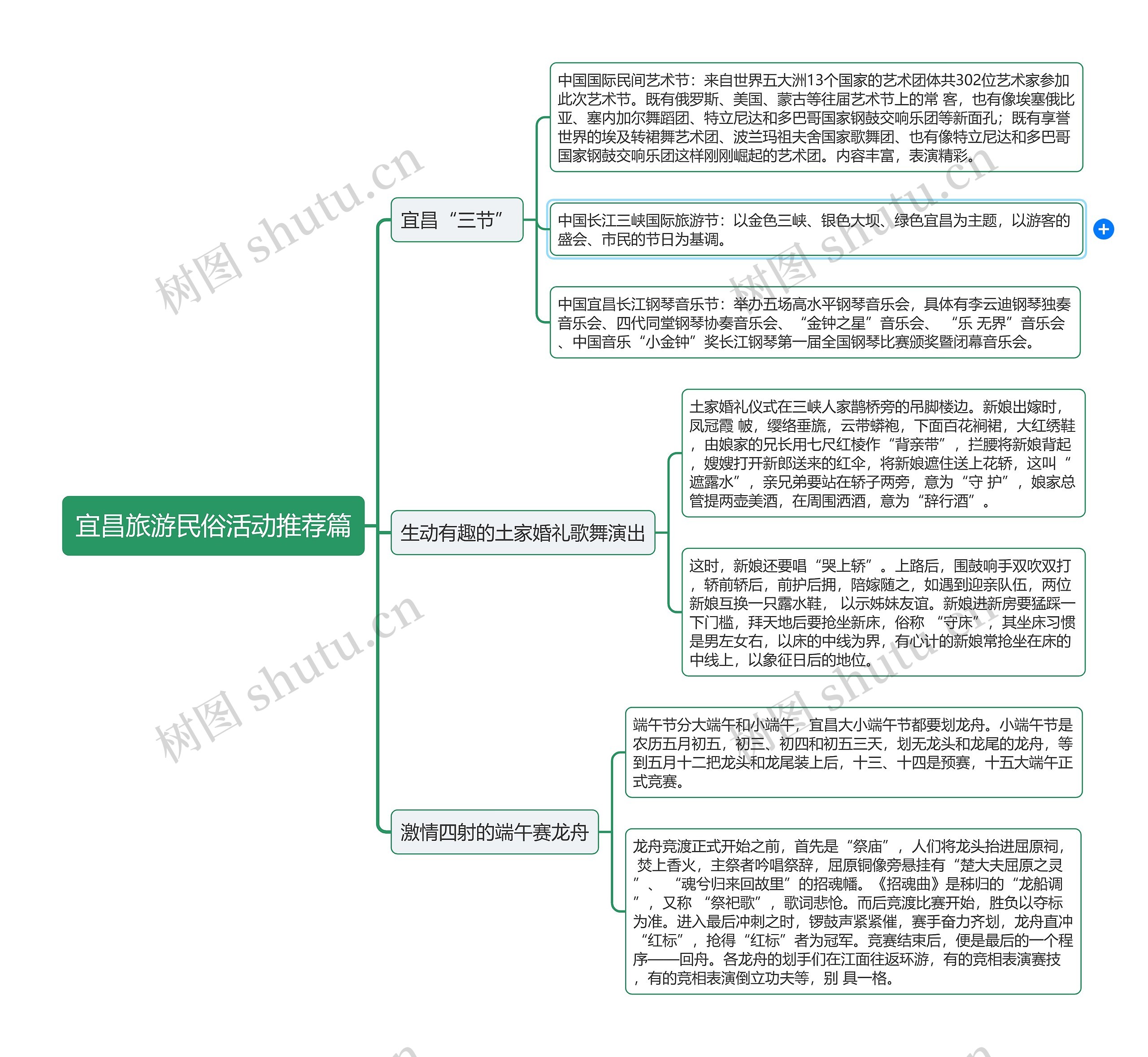 ﻿宜昌旅游民俗活动推荐篇