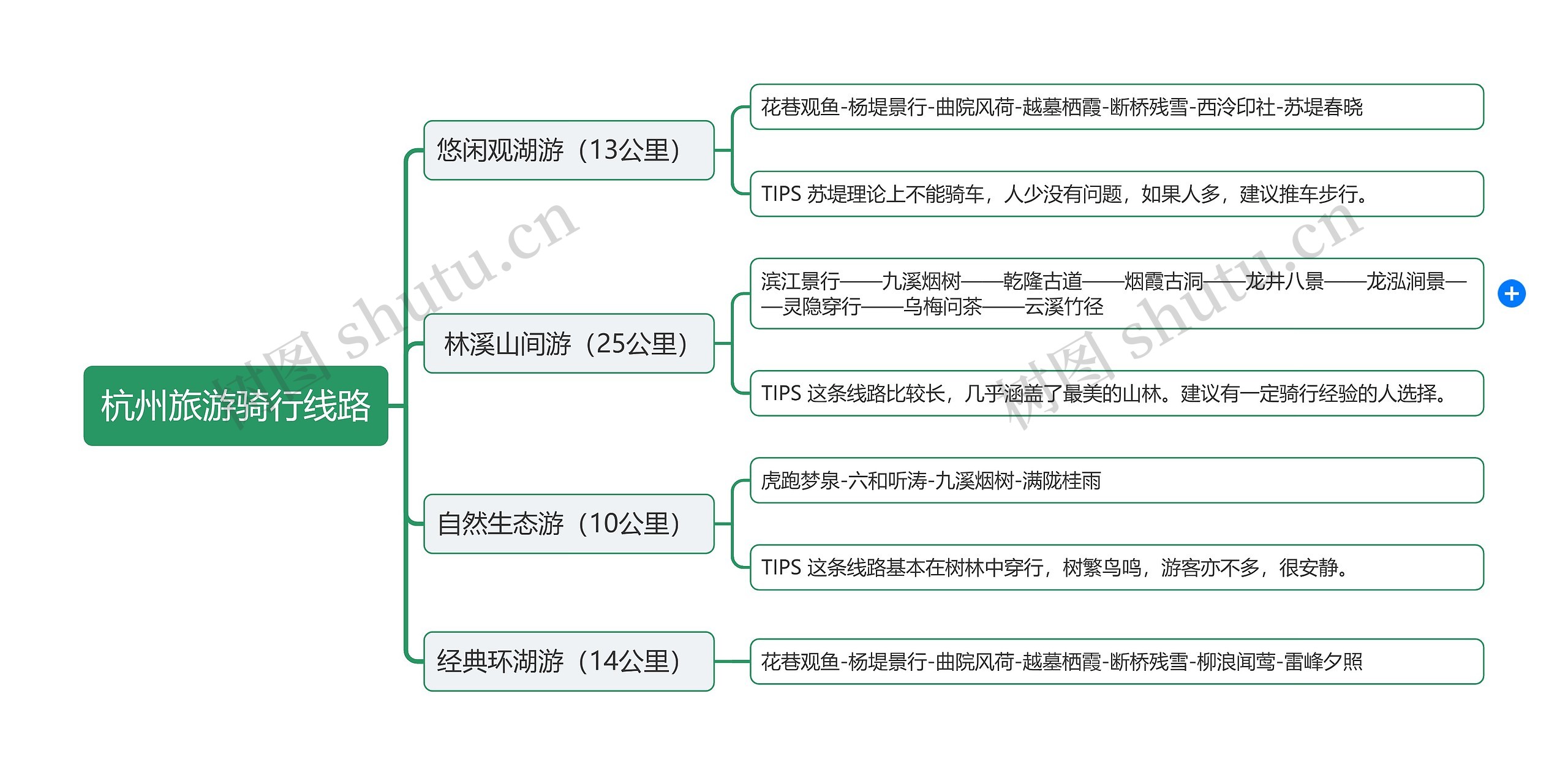 ﻿杭州旅游骑行线路