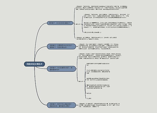 贷款异议处理话术的思维导图