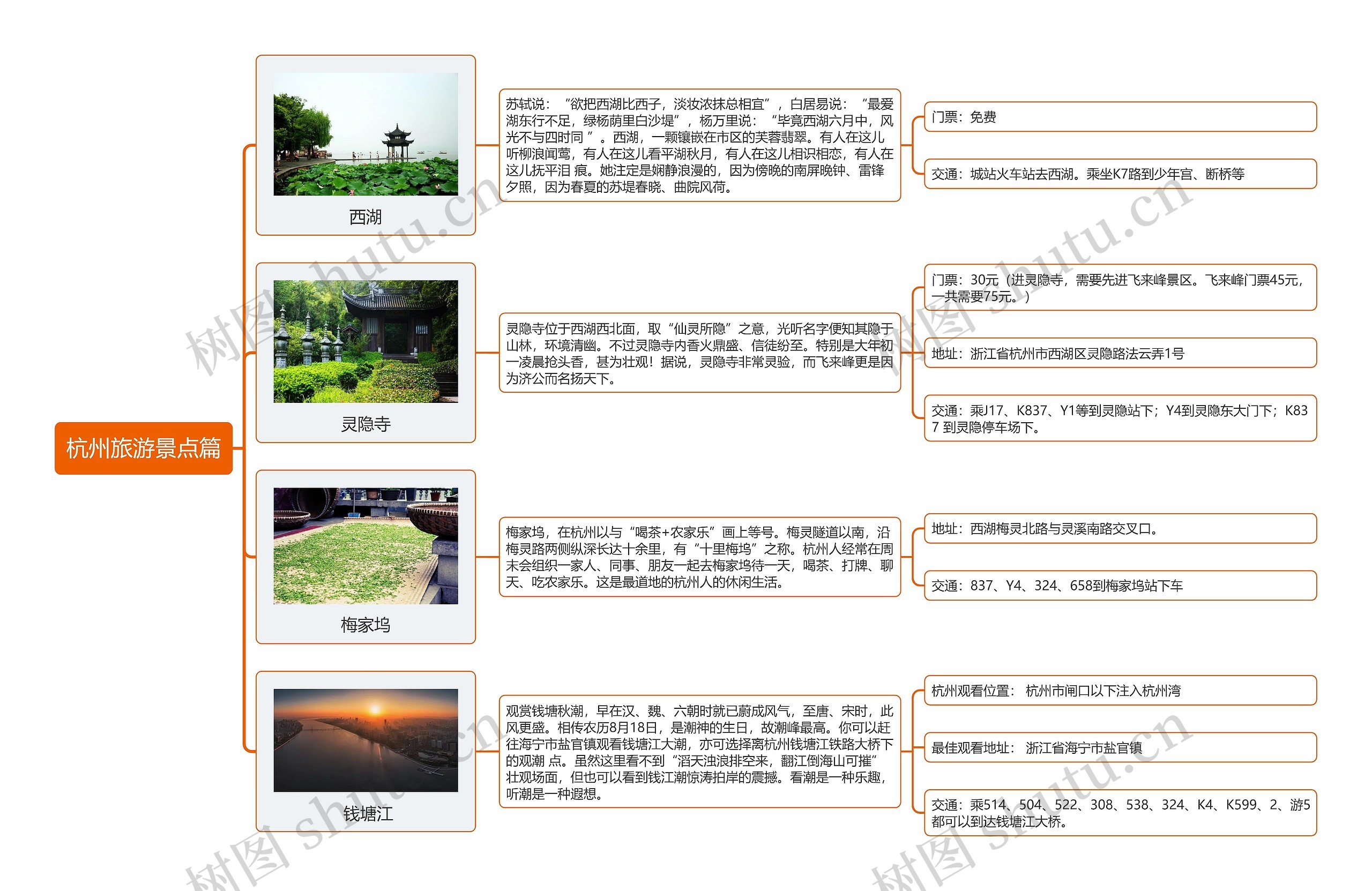 ﻿杭州旅游景点篇