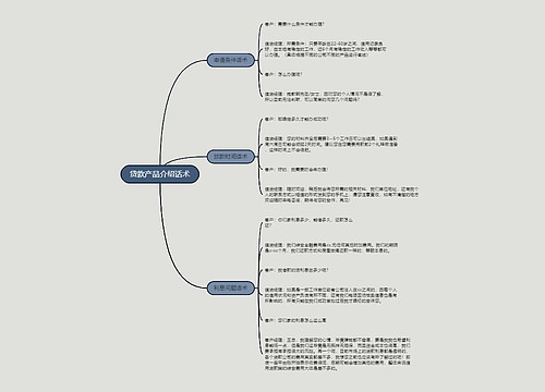 贷款产品介绍话术的思维导图