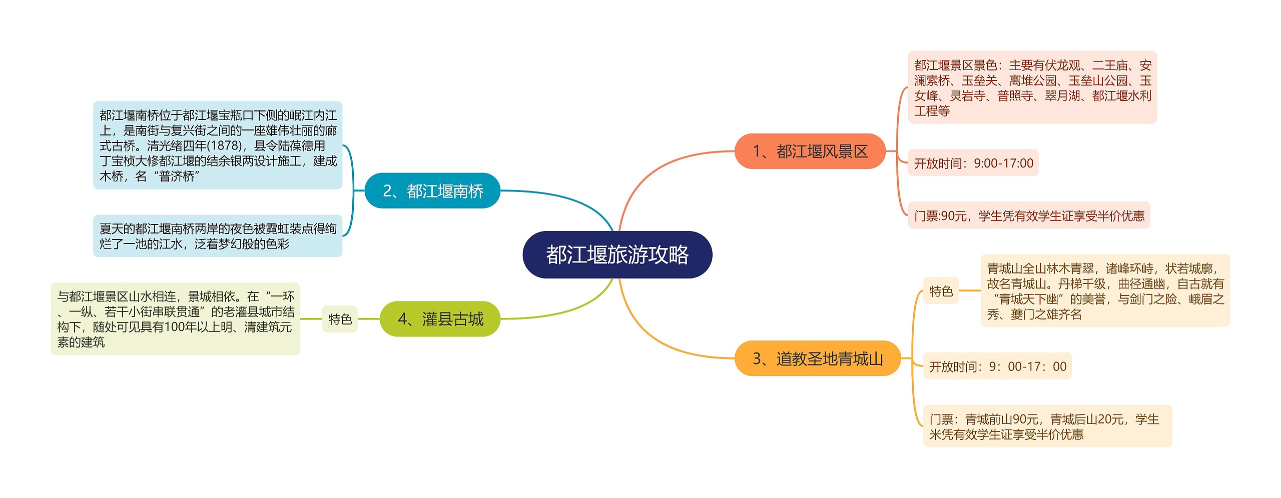 都江堰旅游攻略