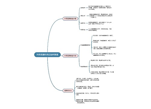 抖音直播结束后如何复盘思维导图