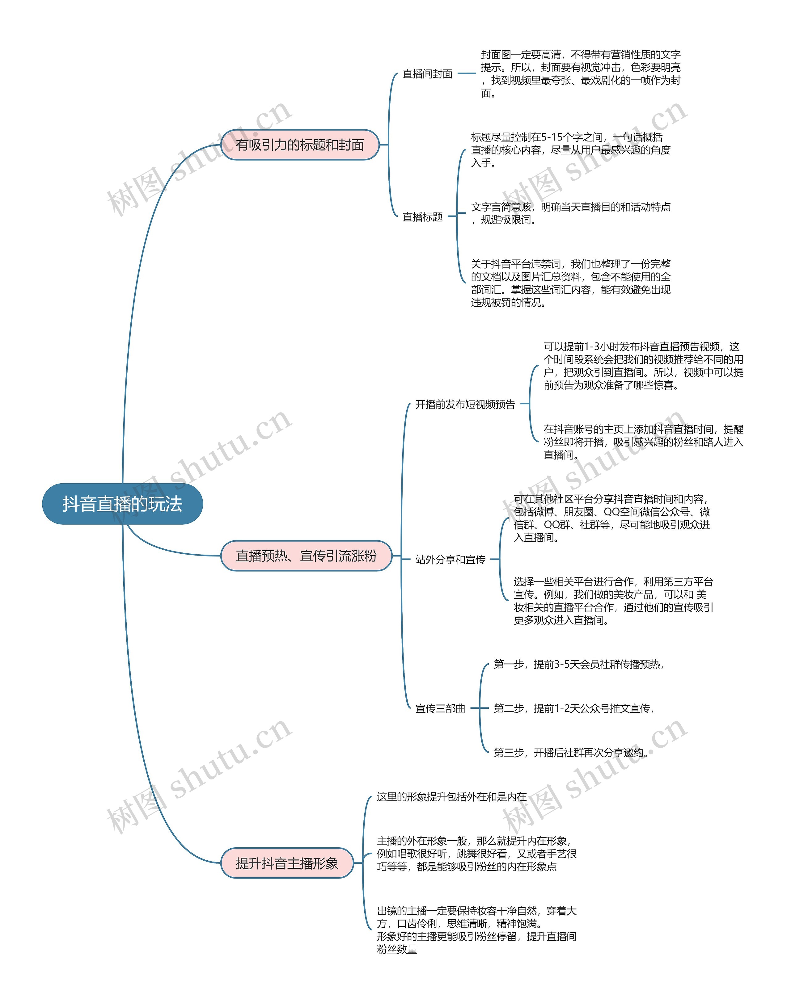 抖音直播的流量玩法思维导图