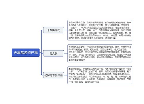 ﻿天津旅游特产篇