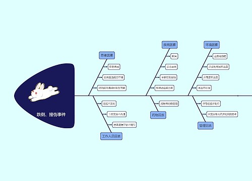 跌倒、撞伤事件原因分析