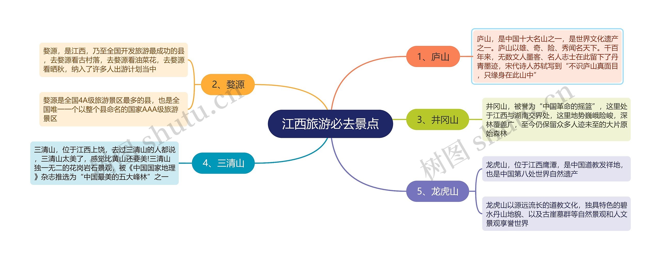 江西旅游必去景点