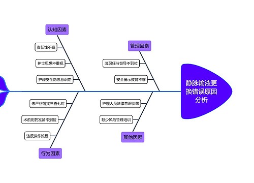 静脉输液更换错误原因分析