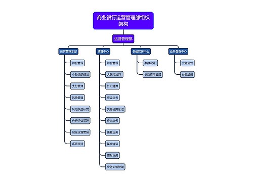 商业银行思维导图模板