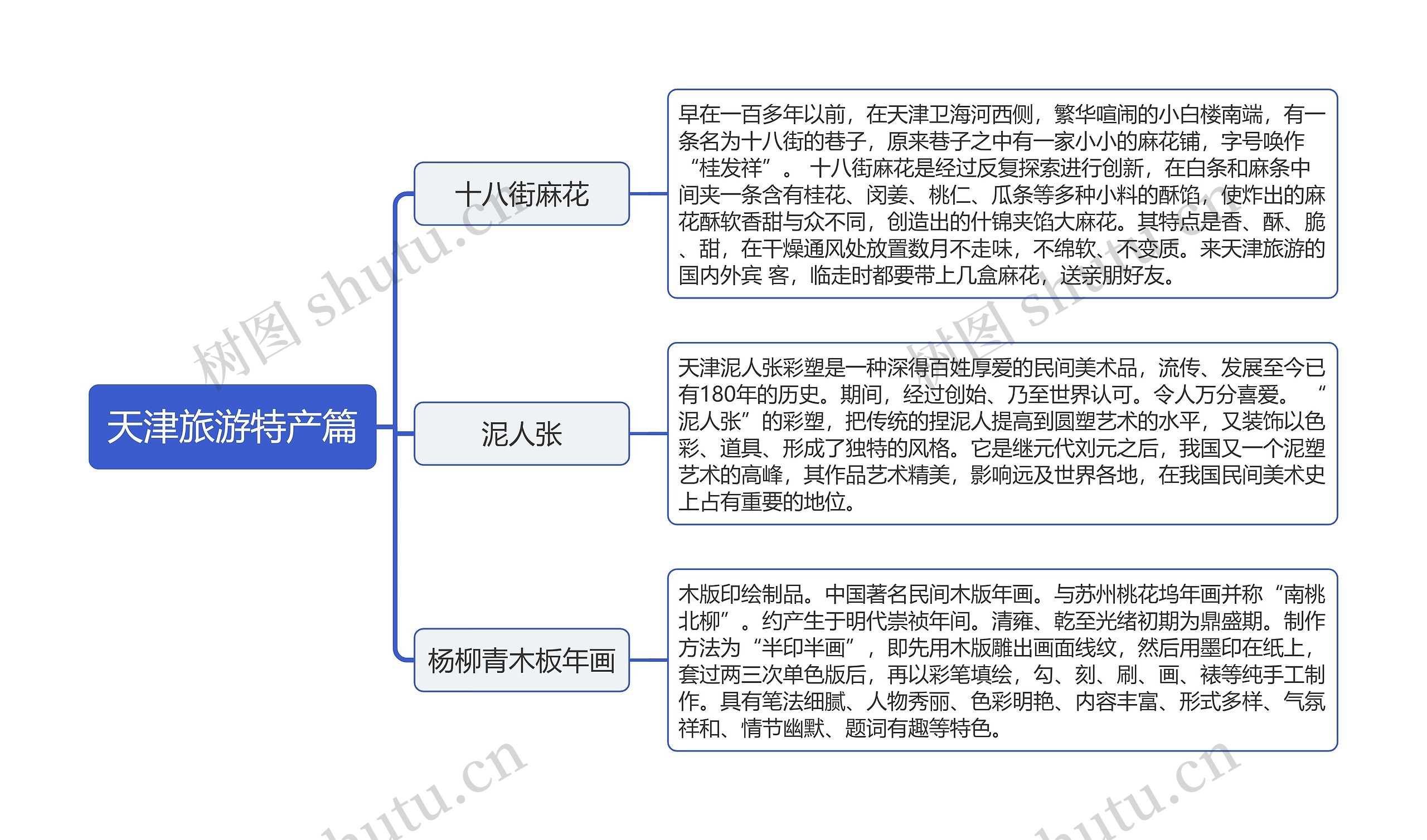 ﻿天津旅游特产篇
