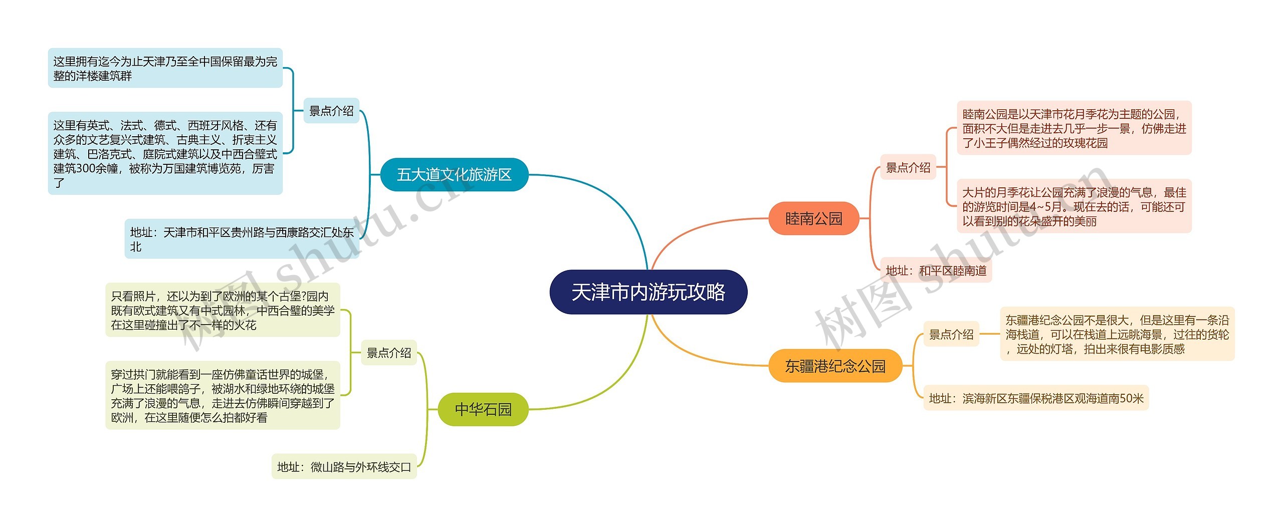 天津市内游玩攻略