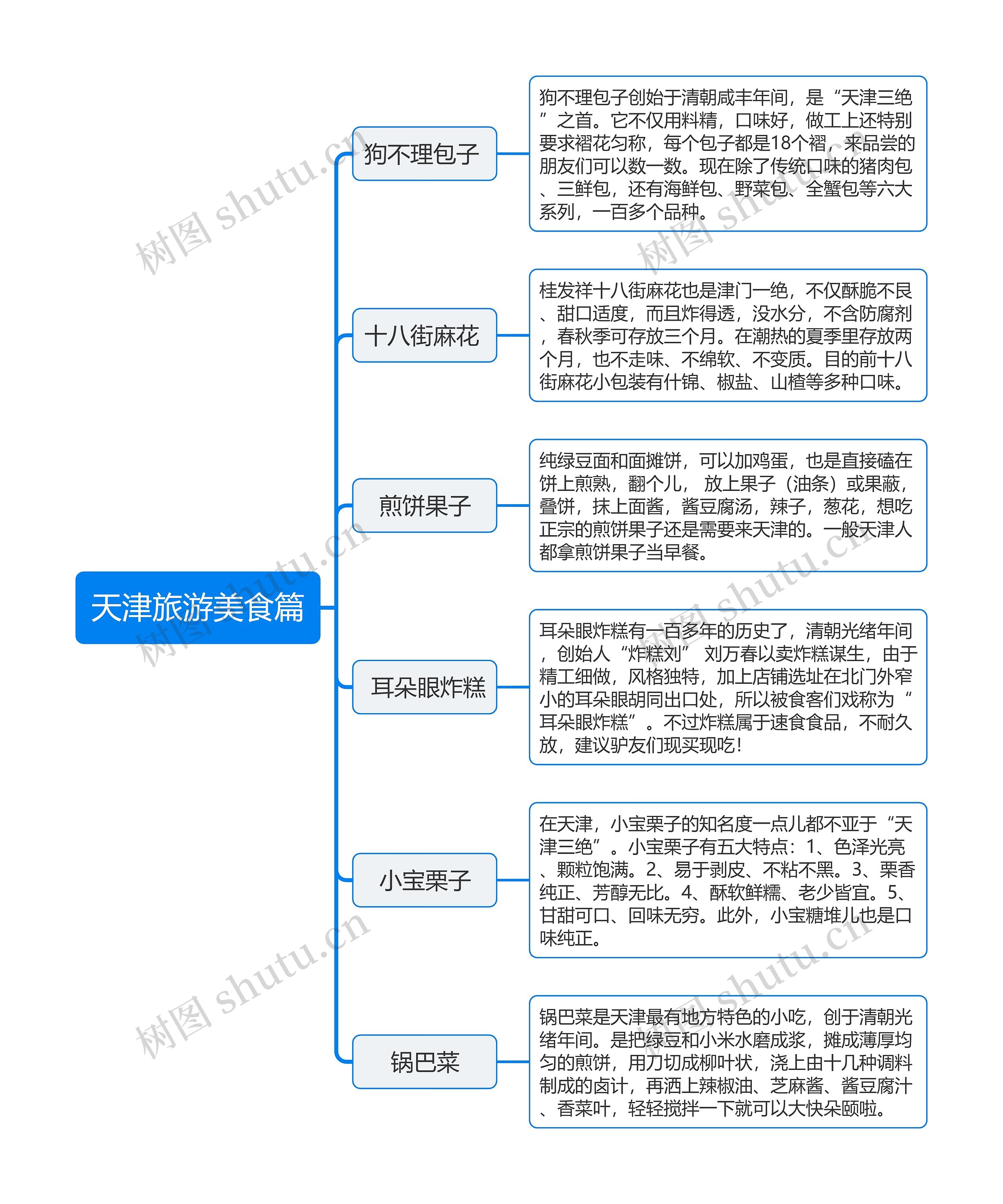 ﻿天津旅游美食篇