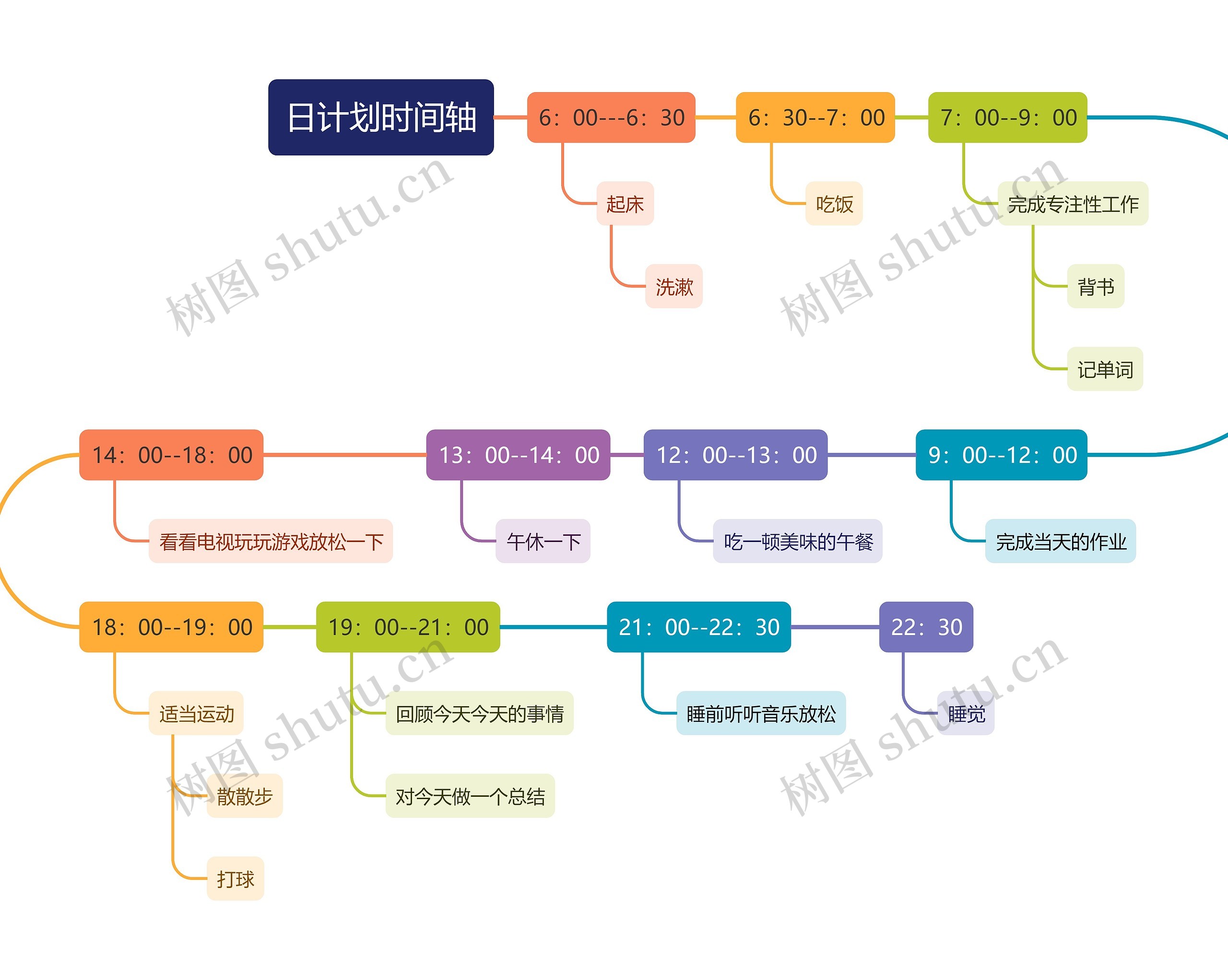 日计划时间轴思维导图高清图 日计划时间轴思维导图