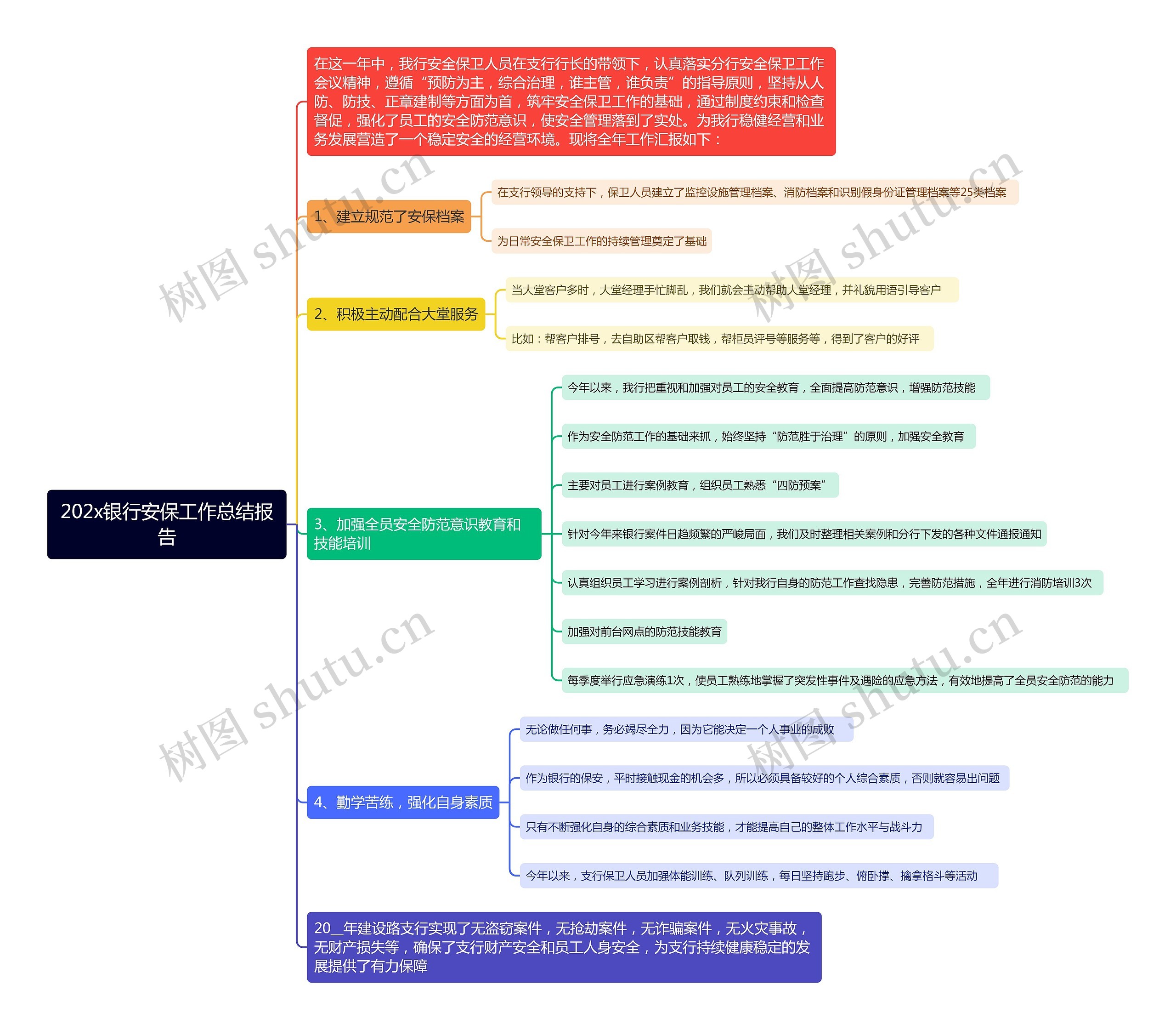 202x银行安保工作总结报告