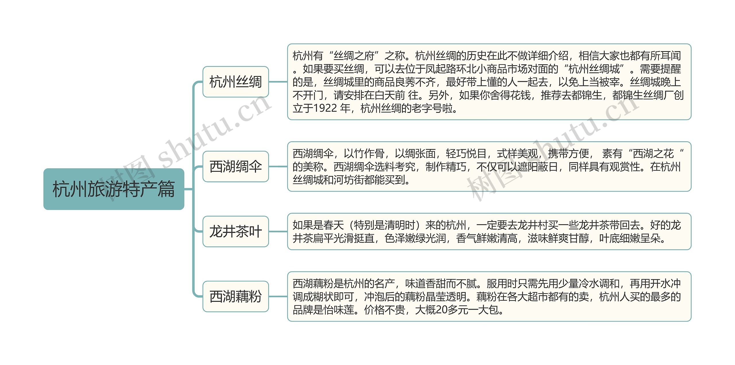 ﻿杭州旅游特产篇