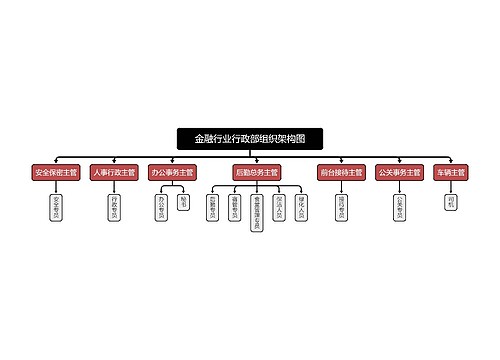 金融行业行政部组织架构图