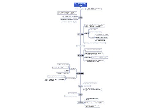 轻症急性胰腺炎临床路径
流程图