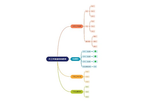 月工作复盘结构框架
