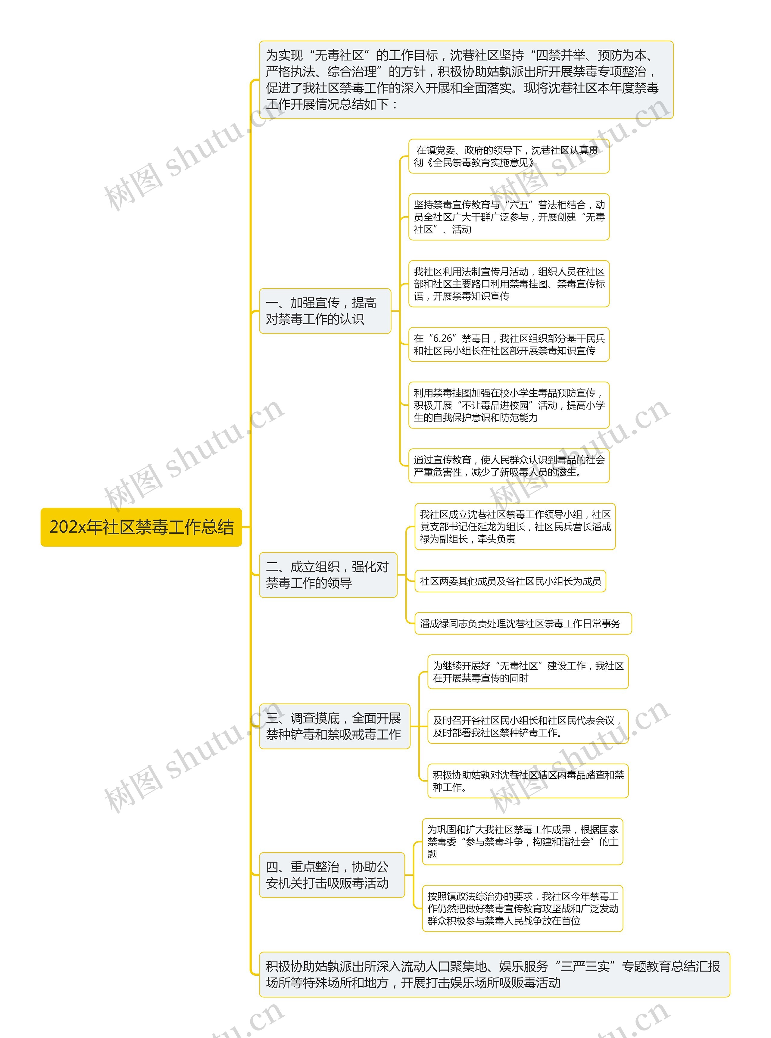 202x年社区禁毒工作总结