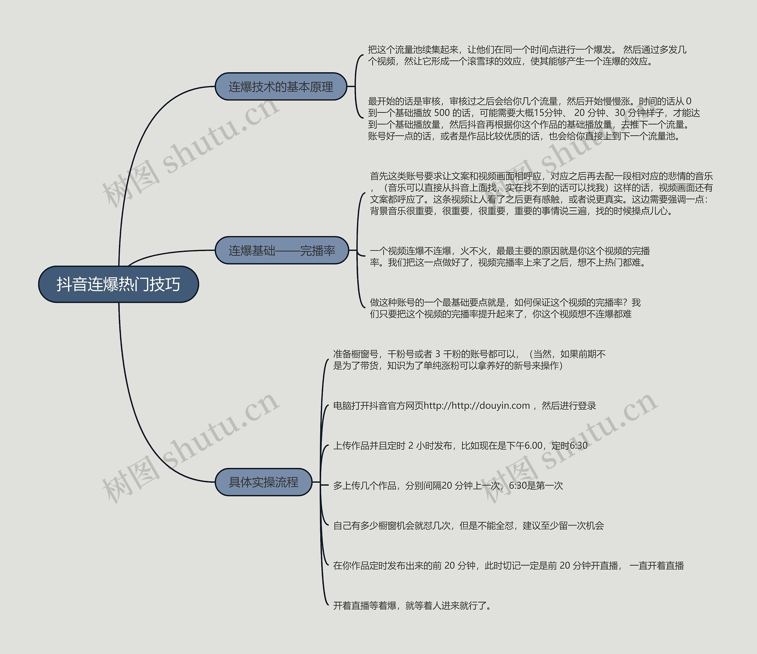 抖音连爆热门技巧的思维导图