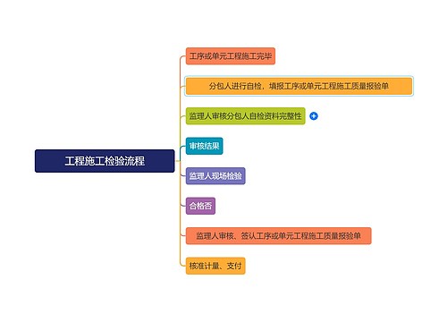 工程施工检验流程