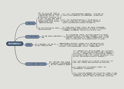 推荐房源的话术的思维导图