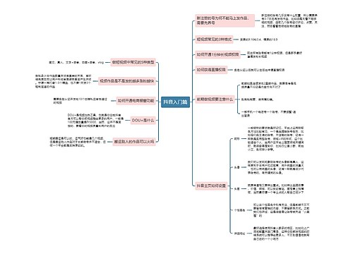 抖音入门篇思维导图