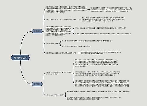 网络接待话术的思维导图