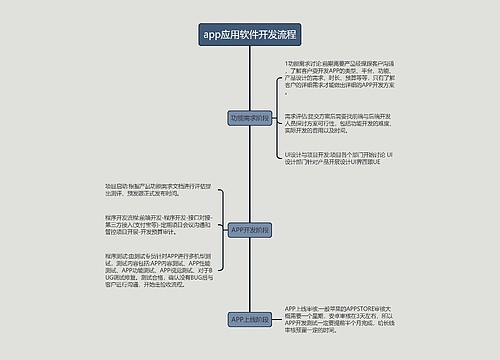 app应用软件开发流程的思维导图