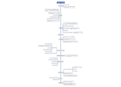 结肠癌临床路径流程图
