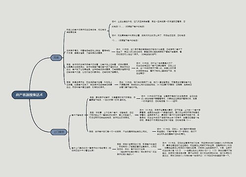 房产客源搜集话术的思维导图