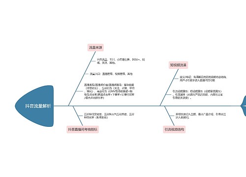 抖音流量解析思维导图